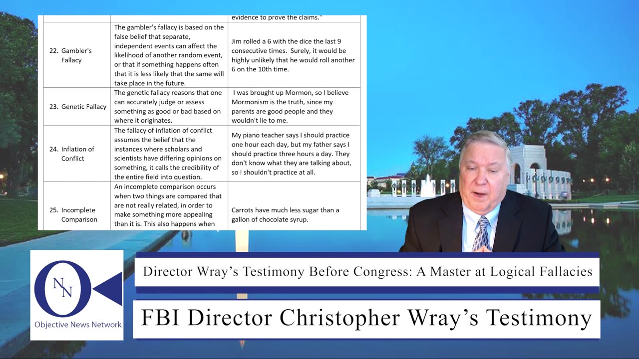 Director Wray’s Testimony Before Congress: A Master at Logical Fallacies | Dr. John Hnatio | ONN