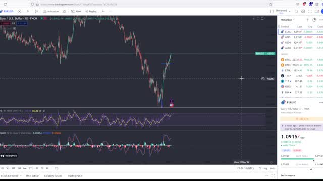 Stock Market May Have Legs For A Bull Run!! Viewer Questions Answered!
