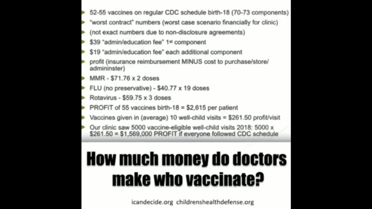 What Profit Do Doctors Make from Vaccines