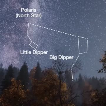 How to estimate the time using stars