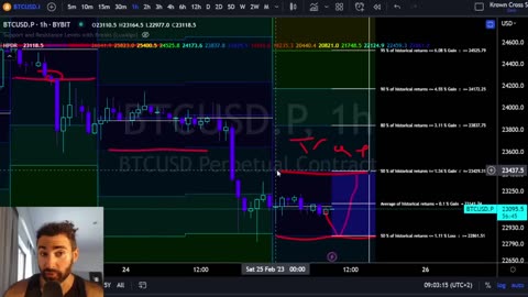 Bitcoin The Trap Is Set [price statistics]