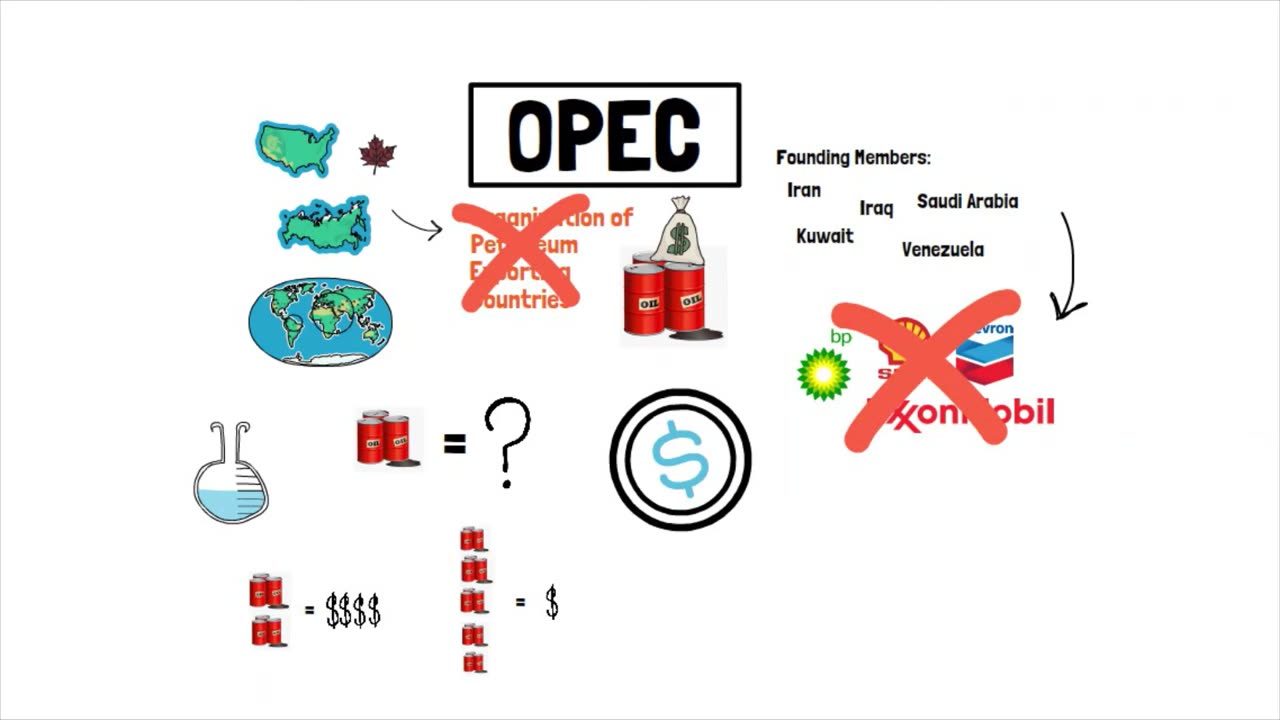 Inside OPEC: History, Influence, and Current Role in Global Oil Markets