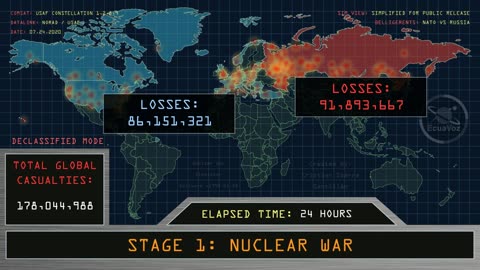 Nuclear War Simulation - NATO vs Russia