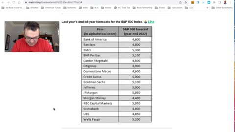 2022 Market Predictions Gone Wrong