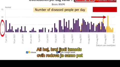 Covid scam / plandemic - watch the real facts!