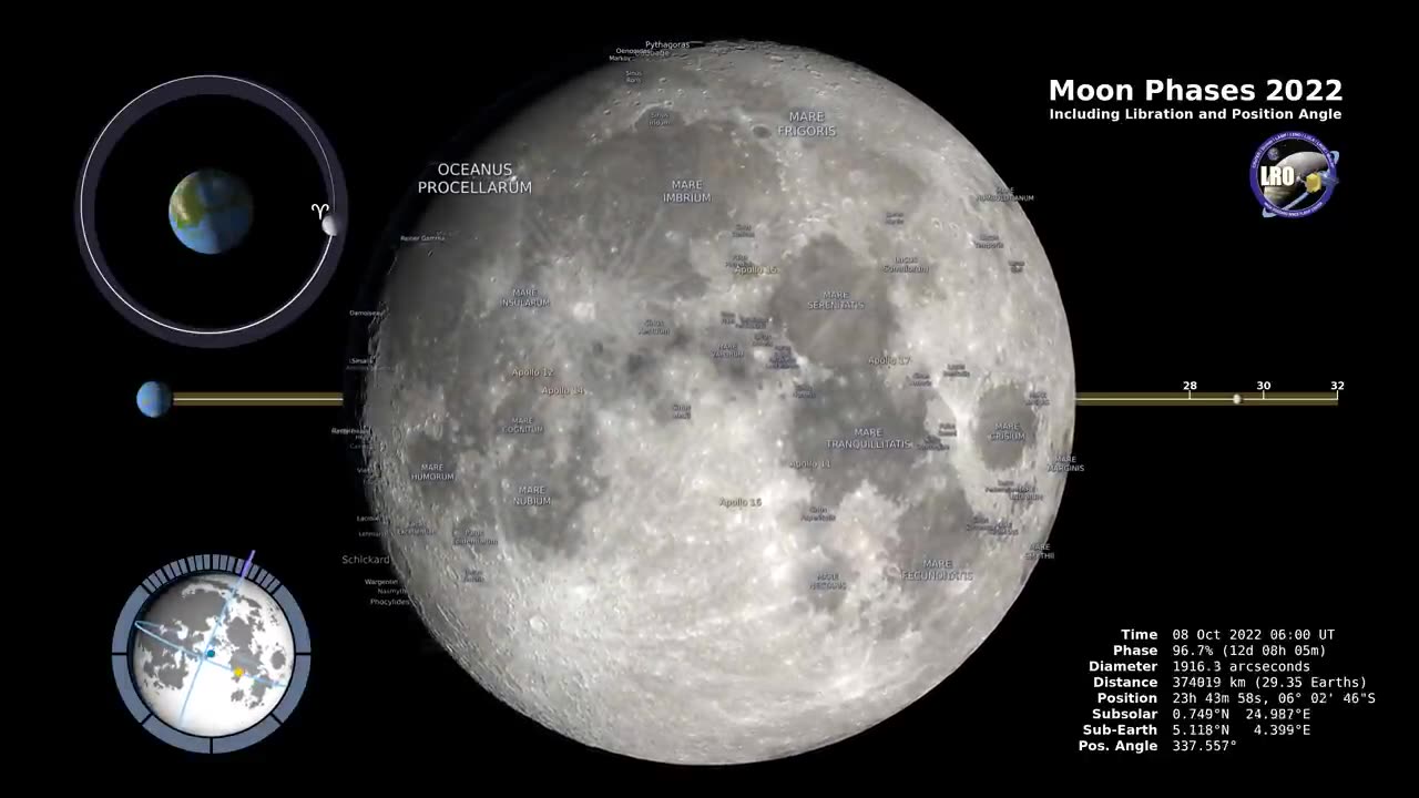 Moon Phases Northern Hemisphere