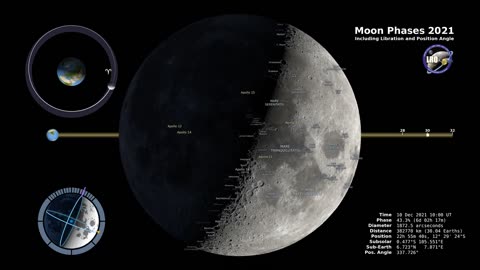 Moon Phases 2021 – Northern Hemisphere – 4K