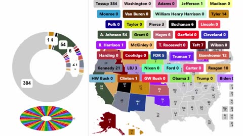 Every President In US History Spinner Showdown - 6th Round