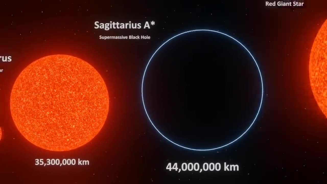 Universe Size Comparison | 3d Animation Comparison | Stars Real Scale Comparison