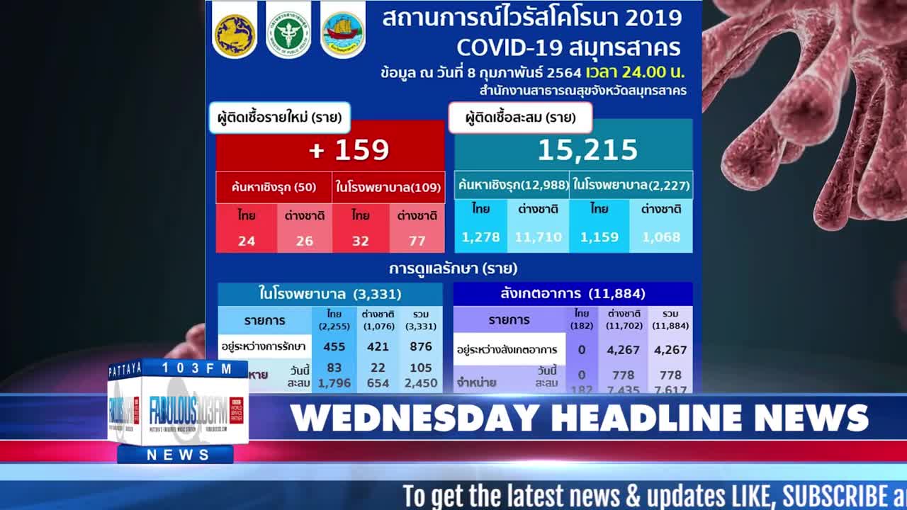 Latest Thailand News, from Fabulous 103 in Pattaya (29 March 2021)