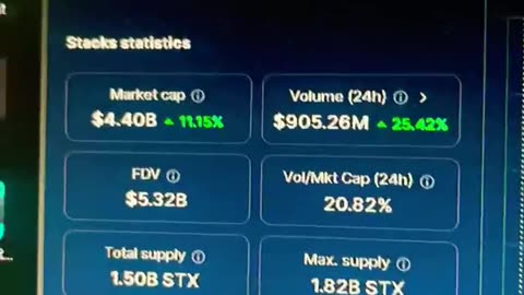 stacks crypto good december run coming 2nd week! #fyp