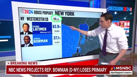 Doc Rich-Squad Member Jamaal Bowman Is Finally Kicked Out Of Congress!