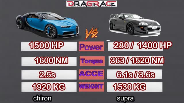 Toyota Supra 1400 HP vs Bugatti Chiron 1500 HP Acceleration Sound 0-300 #RollingRace 100-300km/h