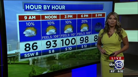 Elita Loresca's weather forecast (6/20/23)
