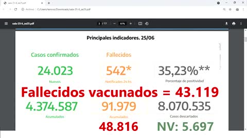 MUERTOS INOCULADOS EN ARGENTINA 2021