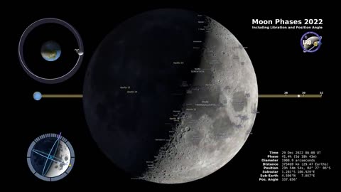 Moon Phases 2022 – Northern Hemisphere – 4K