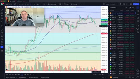 Bitcoin and Ethereum at Key 20 Weekly MA Support, WULF up 15% mid-week, & CLSK Breaking Out