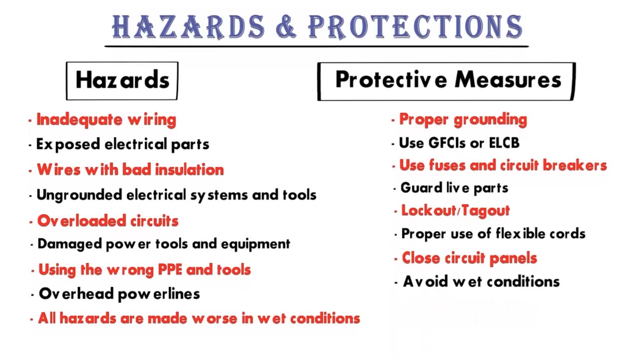 All About Electrical Safety _ Electrical Injuries _ Shock Severity _ Hazard & Protection _ RCCB_ELCB