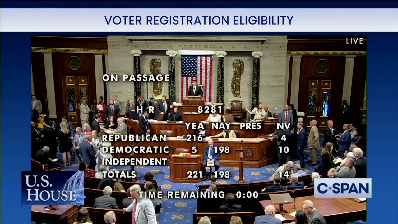 The US House has PASSED the SAVE Act, which would require proof of citizenship to vote.