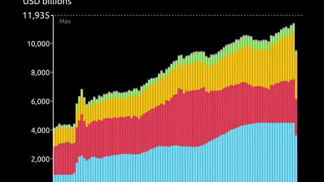 G7 central bank assets have skyrocketed since the financial crisis 14 years ago. What happens next?