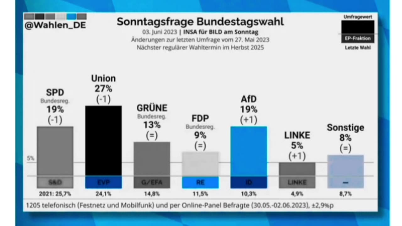 Ein Kurswechsel bahnt sich an