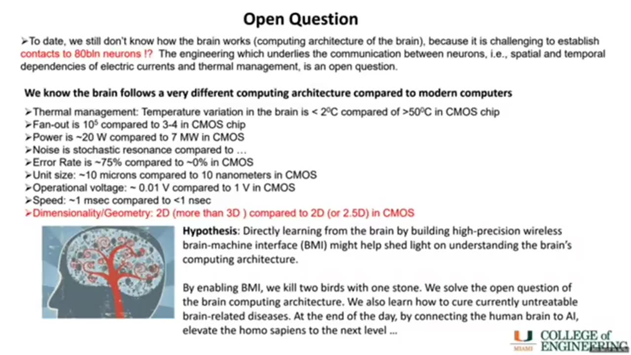 Advanced Materials To Enable Wireless Brain Machine Interface Funded By Darpa Sakhrat Khizroev