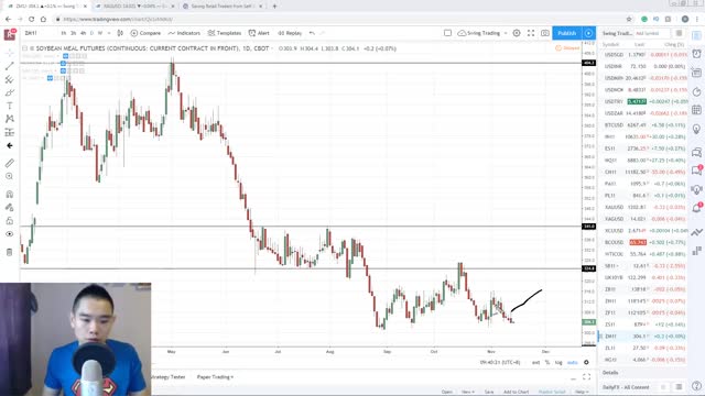 Support and Resistance Secrets: Powerful Strategies to Profit in Bull & Bear Markets