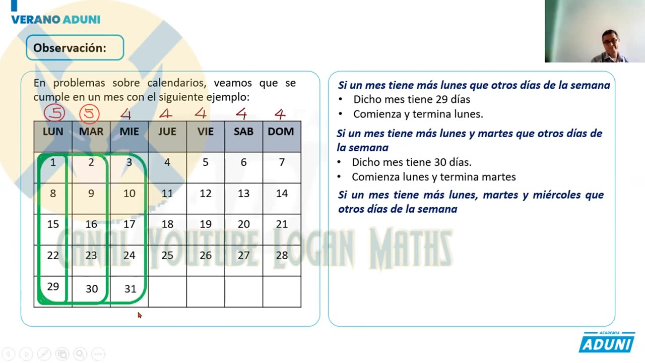 VERANO ADUNI 2022 | Semana 05 | Raz. Matemático S1