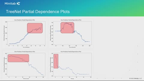 Minitab Predictive Analytics Week - Gradient Boosting