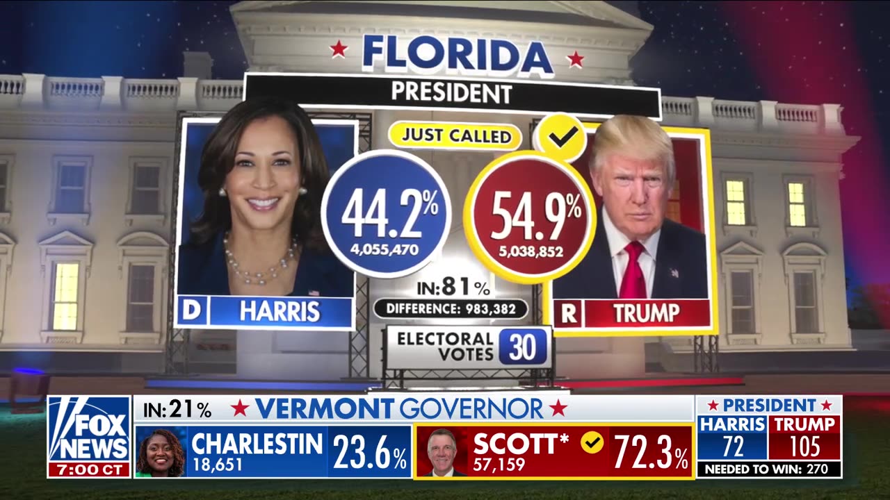 BREAKING NEWS: Trump will win Florida