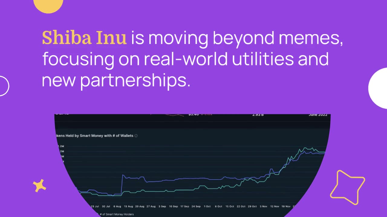 This Week in Crypto: SHIB Major Move, Solana to $100, Will SEC Approve Bitcoin ETFs?