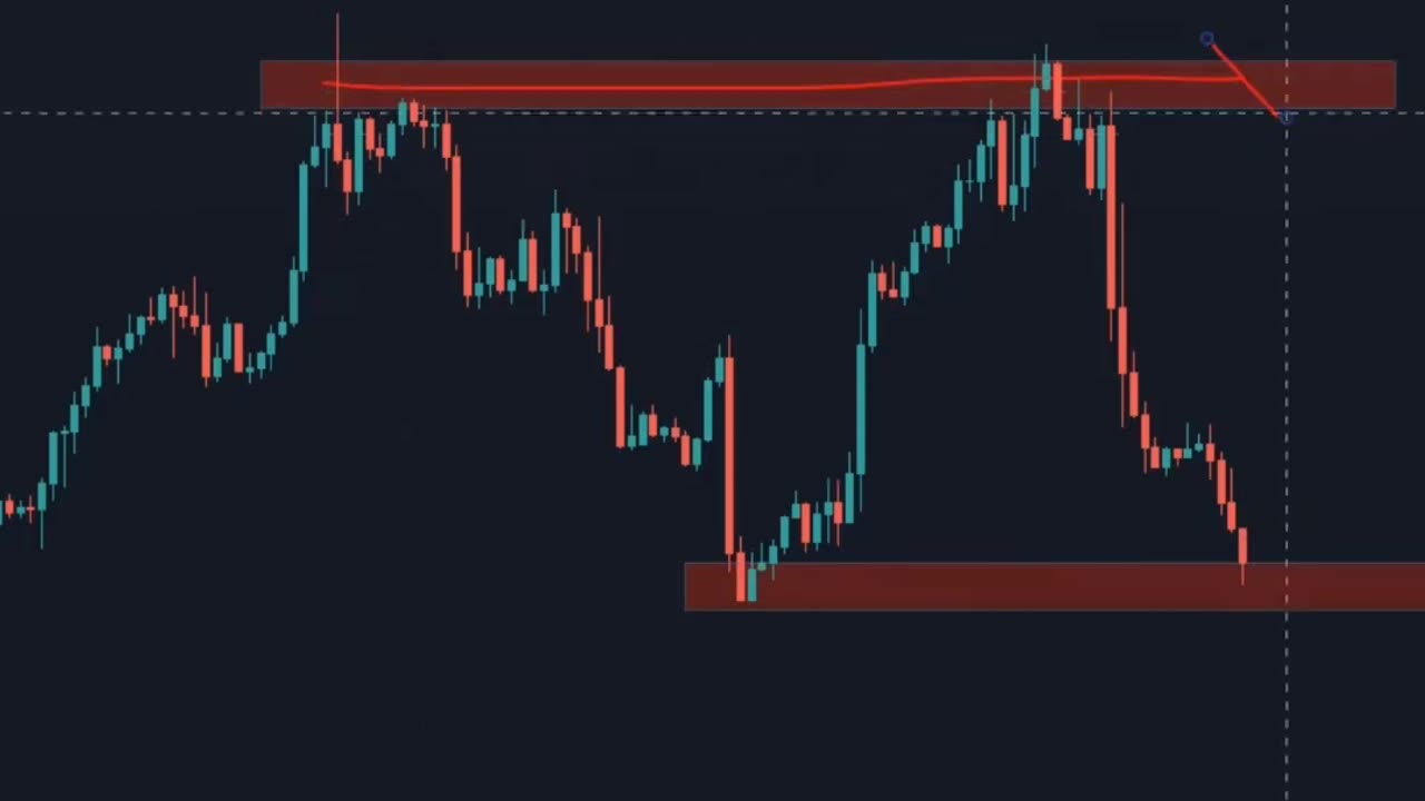 How to find trends || how to find bullish chart pattern #crypto #forex #stockmarket