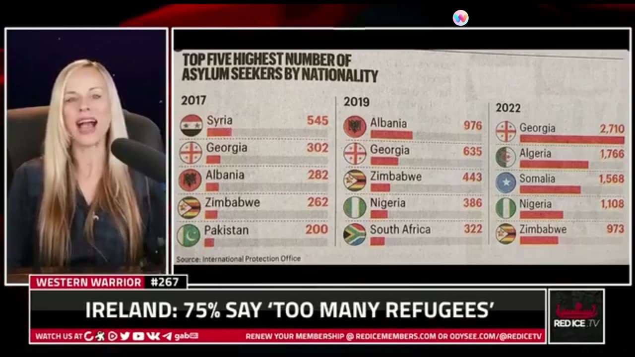 Ireland's Open Borders is international news 05-06-23