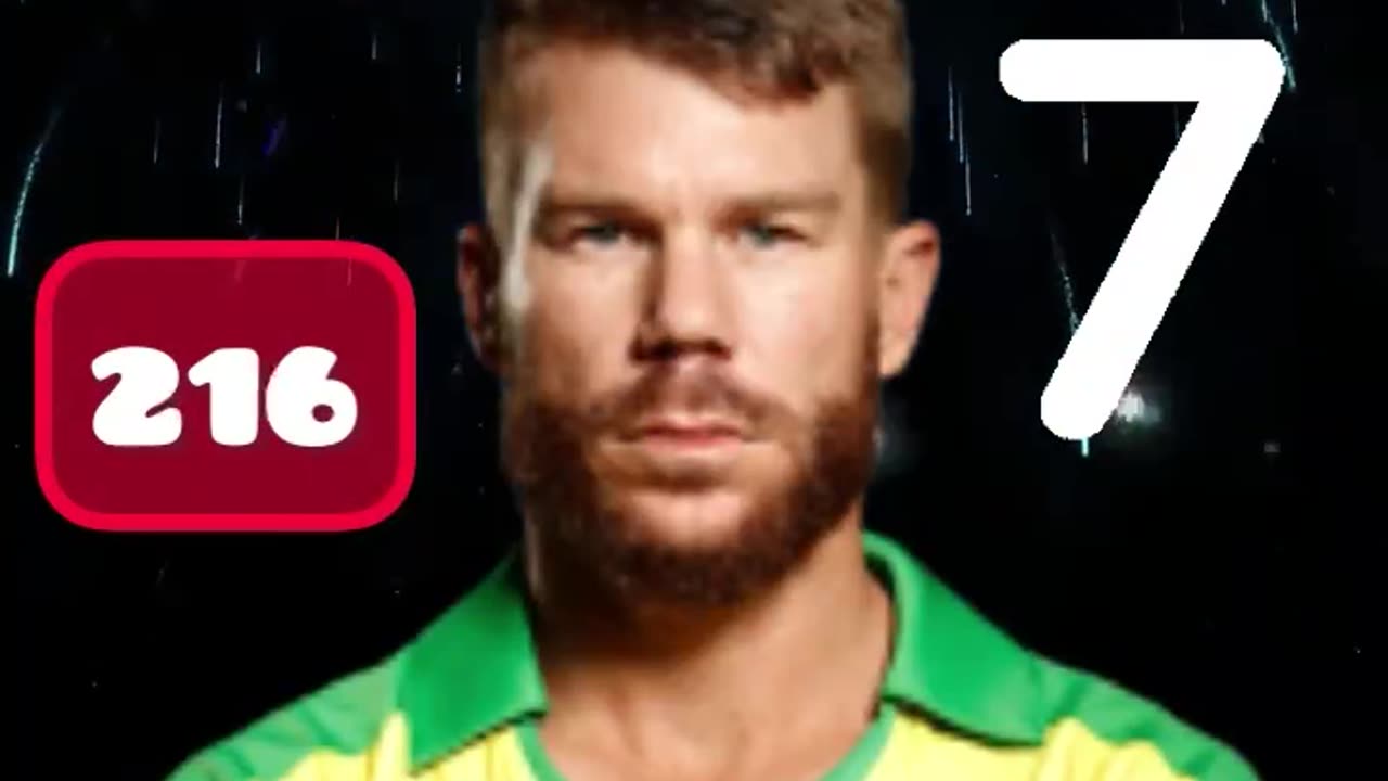 Most sixes hit by a batsman in IPL history