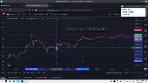 Bank Nifty Trading 7 July 2022 | No profit No loss No trade