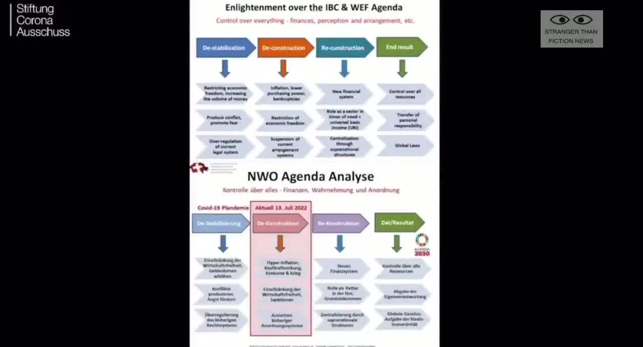 Climate lockdowns, Centralized Digital ID and Digital Currency...