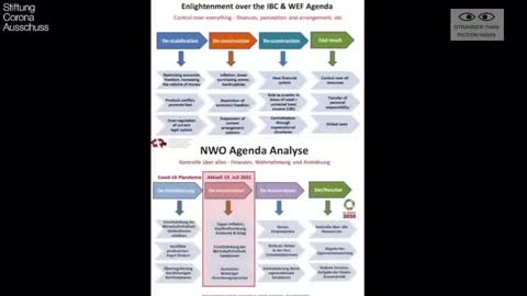 Climate lockdowns, Centralized Digital ID and Digital Currency...