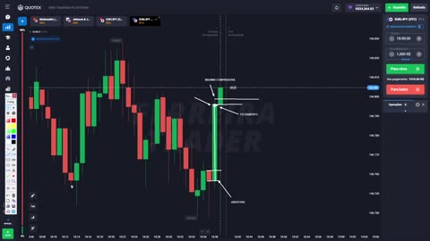 FERREIRA TRADER - - Candlestick