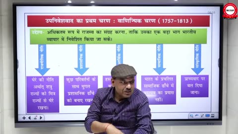 Modern history IAS course