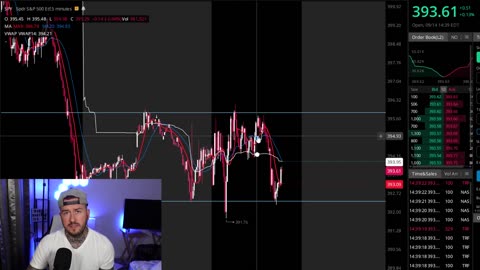 How to identify choppy market