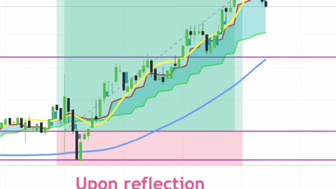 Futures Trading: The Art of Timing 📈