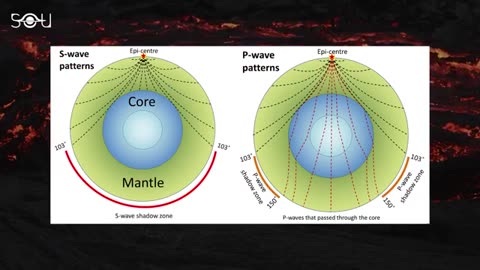 New and Latest NASA Data Show Something Weird is Happening Inside Mars