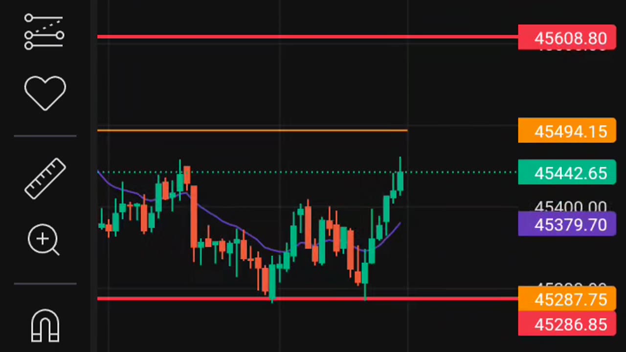 Options trading Live | Options Trading Fur Beginners # shorts