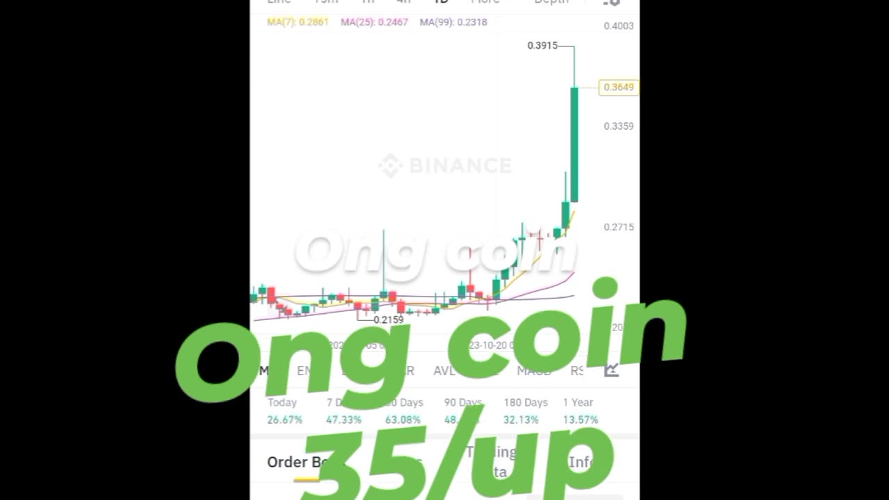 ong coin btc coin Etherum coin Btc coin Cryptocurrency cryptonews song Rubbani bnb coin short video reel #ong