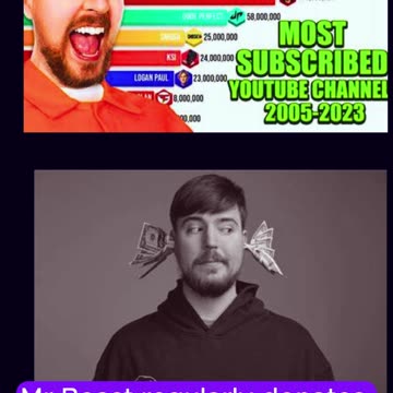 MrBeast: The King of YouTube Generosity