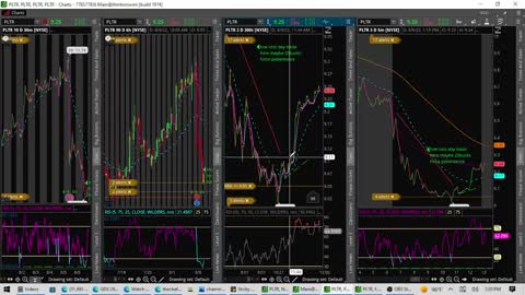 stock day trade entry example