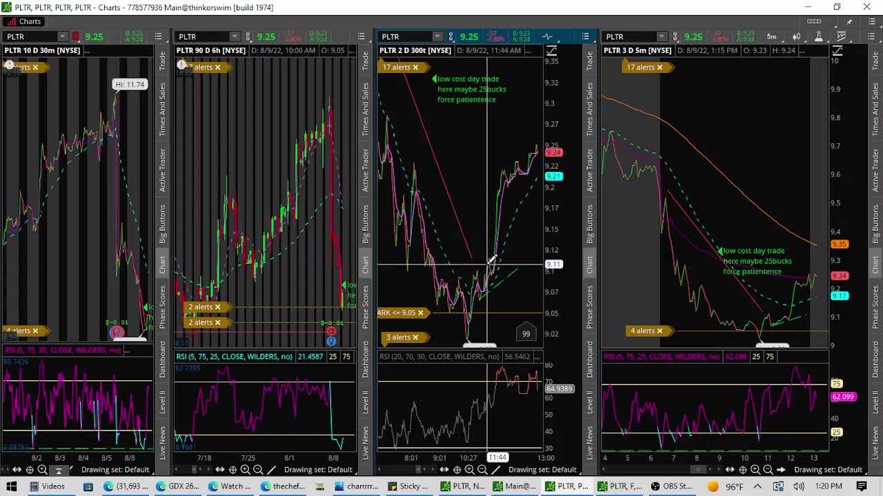 stock day trade entry example