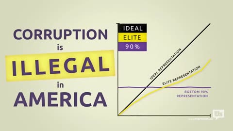 Corruption is Legal in America