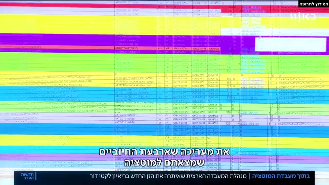 קורונה - פרק ה - חלק 1 - תרופות גנריות