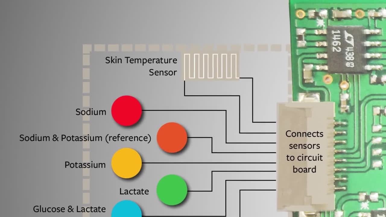 A sweet sensor to monitor your health